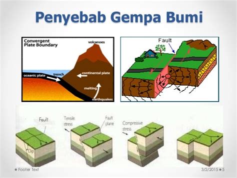 Gempa Bumi Tsunami Dan Gunung Berapi