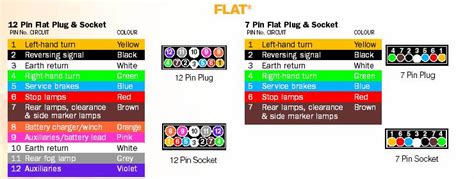 Narva 7 Pin Flat Trailer Plug Wiring Diagram