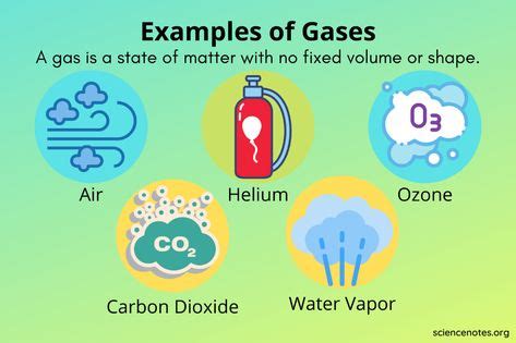 examples  gases    gas english chemistry worksheets art solid liquid gas