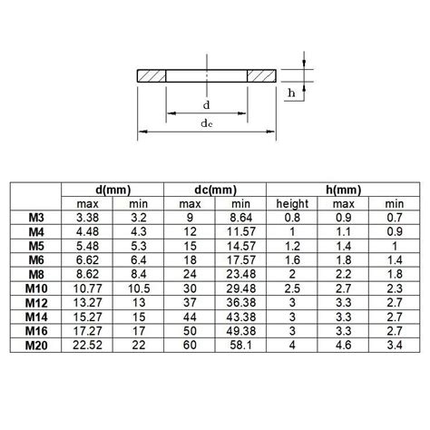 Stainless Steel Mudguard Washers Flat Washer M M M M M M M