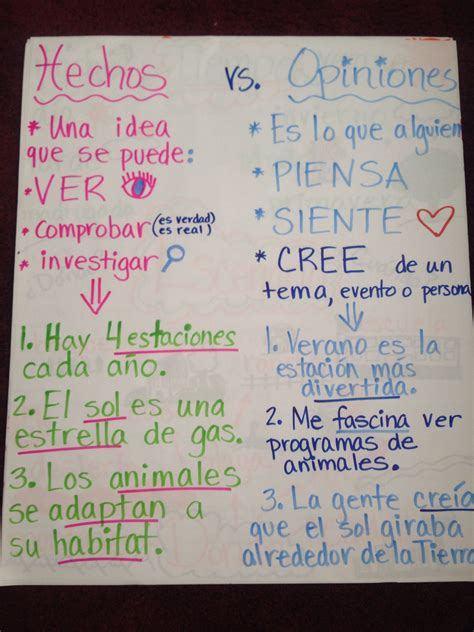 Hechos Y Opiniones Dual Language Classroom Bilingual Classroom