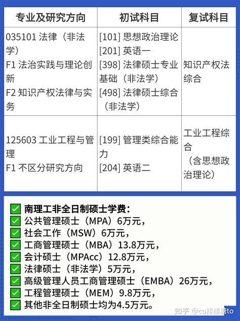 南京理工大学在职研究生（非全）招生专业汇总！ 知乎