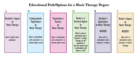 Becoming A Music Therapist Working In Music Therapy A Career In