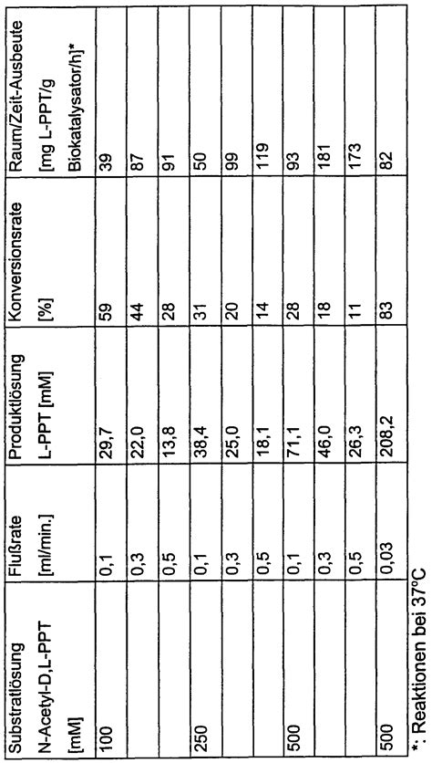 WO2001005982A1 - Verfahren zur herstellung von l-aminosäuren aus ihren