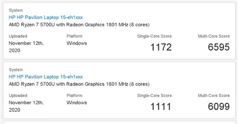 AMD Ryzen 7 5700U Lucienne CPU Shown Outgunning Ryzen 7 4800U In Leaked ...