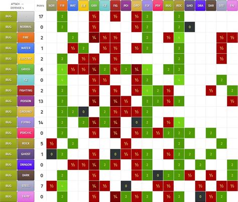 Double Type Chart Labb By AG