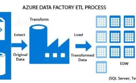 Azure Data Factory Tutorial With Practical Example Theme Loader