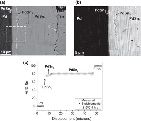 Pd Sn EPD Couple Annealed At 215 C For 4 H A BSE Image Where A