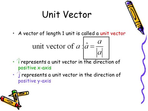 Unit Vector at Vectorified.com | Collection of Unit Vector free for ...