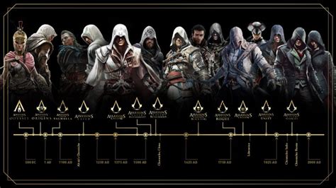 Assassins Creed La Chronologie De Lunivers Assassins Creed Les