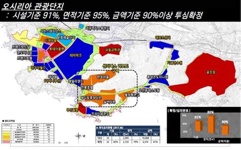 일광 동원비스타2차 해도 될까 일광자이이편한 분양가 비교프리미엄 네이버 블로그