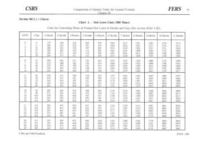 SICK LEAVE CONVERSION CHART | NEWAL