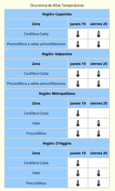 Dmc Emite Aviso Por Altas Temperaturas En Cuatro Regiones