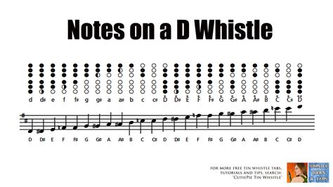 Useful Info Tin Whistle Tabs From CutiePie