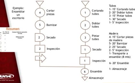 Diagrama De Operaciones De Proceso Dop Ejemplos Nuevo Otosection