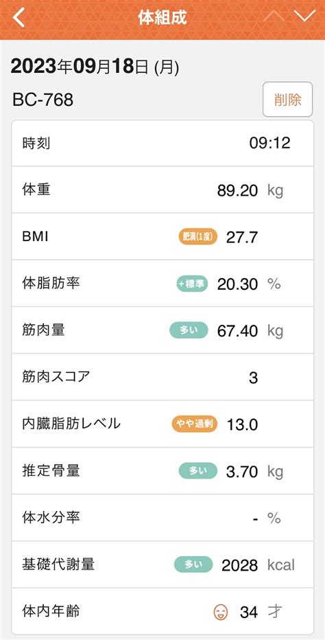 【今日の練習】2023年9月18日（月）午前なし And 午後なし ほぼニートのマラソン練習日記