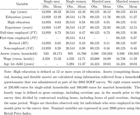 Reports Descriptive Statistics Download Table