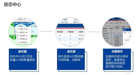 云客房管理系统酒店民宿管理系统深圳捷信达电子北京捷信达科技酒店管理软件系统手牌发放机温泉管理系统