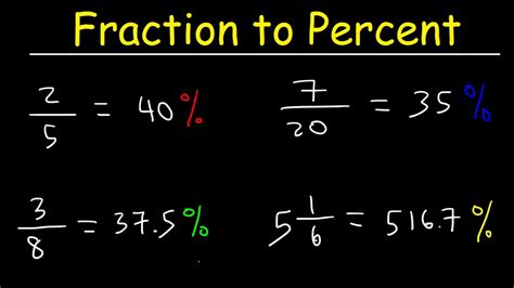 Converting Percentages Into Fractions