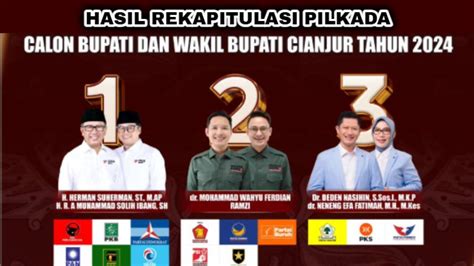 Real Count Pilkada Cianjur 2024 Wahyu Ramzi Ungguli Herman Ibang