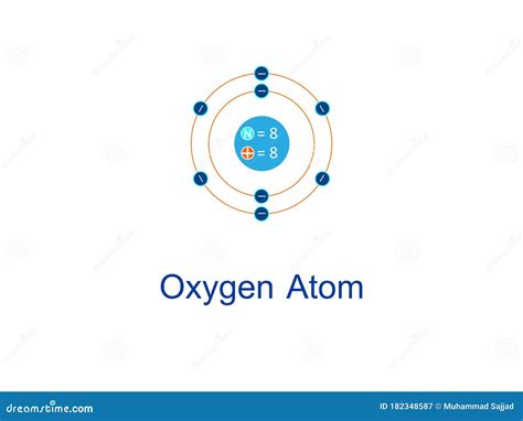 Vector Oxygen Element Design Illustration Of Oxygen Element Diagram