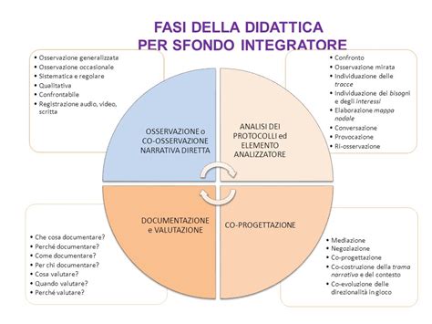 Esempi Di Sfondo Integratore Scuola Primaria Safodithea