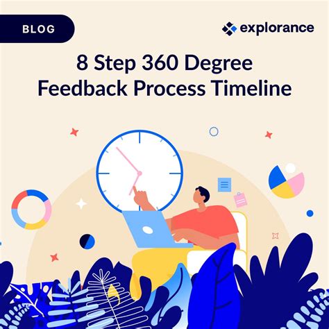 An 8 Step 360 Degree Feedback Process Timeline Explorance