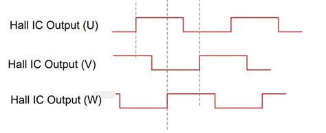 The Easiest Way To Control The Torque Of A Bldc With Raspberry Pi Using