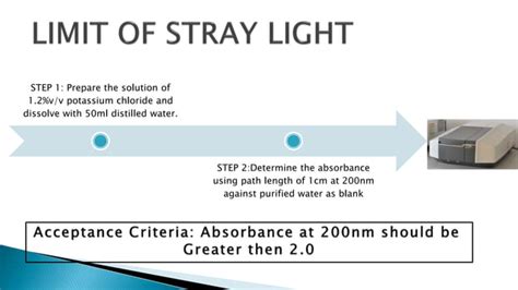 Calibration of uv visible spectrophotometer | PPT