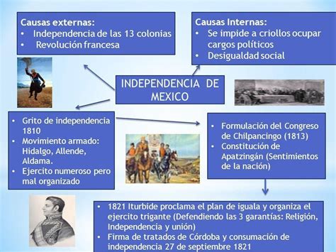 Independencia De México Resumen Corto Historia De Mexico Resumen Historia De Mexico