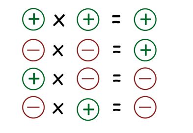 Positive And Negative Rules Chart