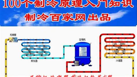 【制冷百家网】100个制冷原理入门知识：制冷四大件腾讯视频