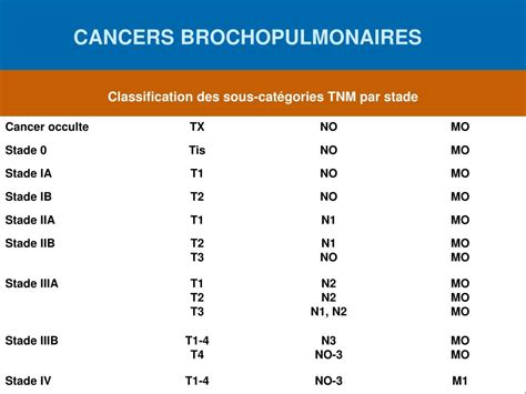 Ppt Cancers Bronchopulmonaires Powerpoint Presentation Free Download