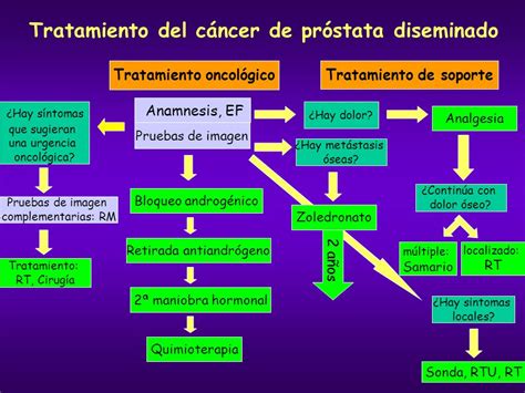 Tratamiento Del Cancer De Prostata