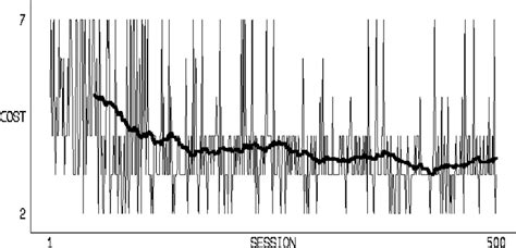 Results of configuration shattered document. | Download Scientific Diagram