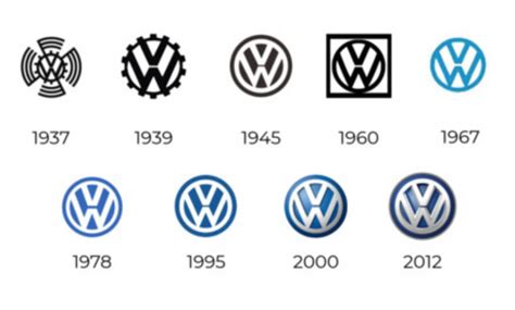 Evolucion Volkswagen Blogartesvisuales