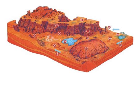 Diagram of Desert Landforms Diagram | Quizlet