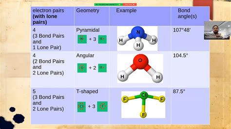 Valence Shell Electron Pair Repulsion Vsepr Theory Youtube