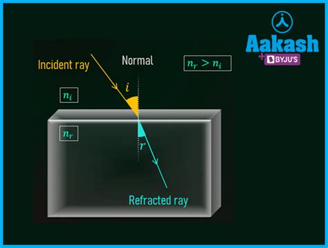 Rectilinear Propagation Of Light In Physics Definition Types And Importance Aesl