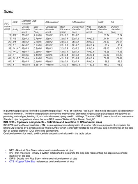 Pipe Size | PDF