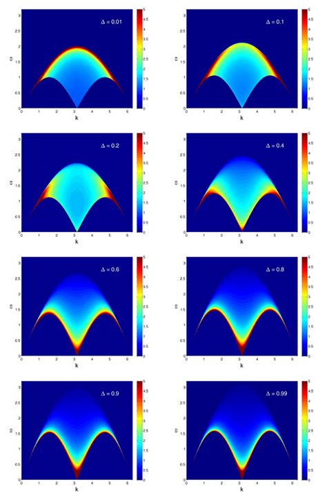 Two Spinon Part Of The Longitudinal Structure Factor Of The Infinite Download Scientific