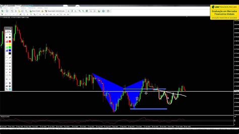 An Lise T Cnica De Novembro Eurusd Eurgbp Gbpusd Usdjpy