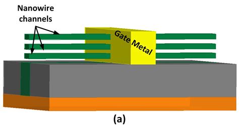 The Ultimate Guide To Gate All Around Gaa Anysilicon