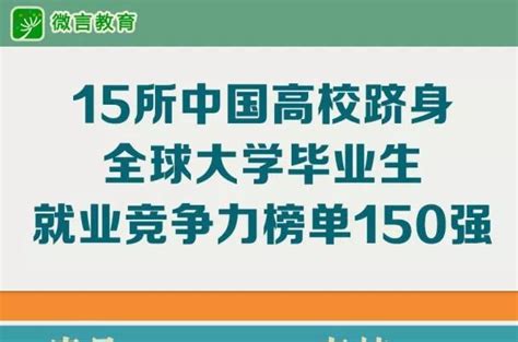 2017全球毕业生就业竞争力哪家强？来看看这个排行榜