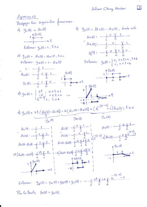 Solution Solved Exercises Laplace Transform Part2 Studypool