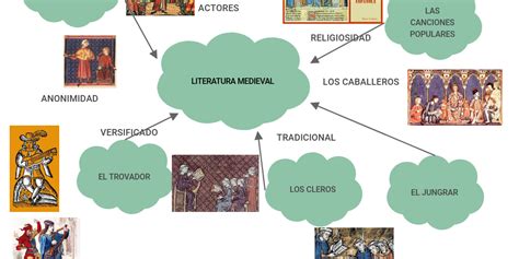 Literatura Medieval Mapa Conceptual Geno Literatura Medieval Mapa Conceptual Geno Images