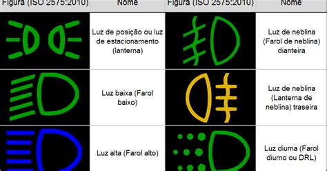 Iluminação Automotiva Luz de posição ou Farol baixo R2 blog