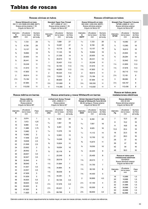 Tablas De Roscas Metricas Y Whitworthpdf Equipo Rieles Porn Sex Picture