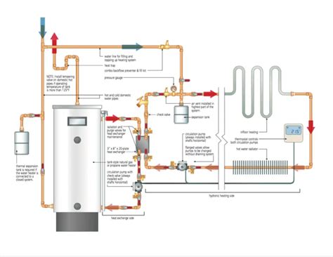 Forced Hot Water Heat System Diagram This Product Is An Oil