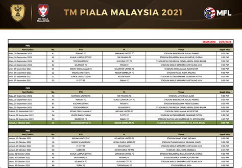 Kedudukan Liga Perdana Malaysia Keputusan Kedudukan Liga Perdana